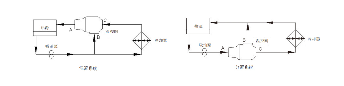 安装应用