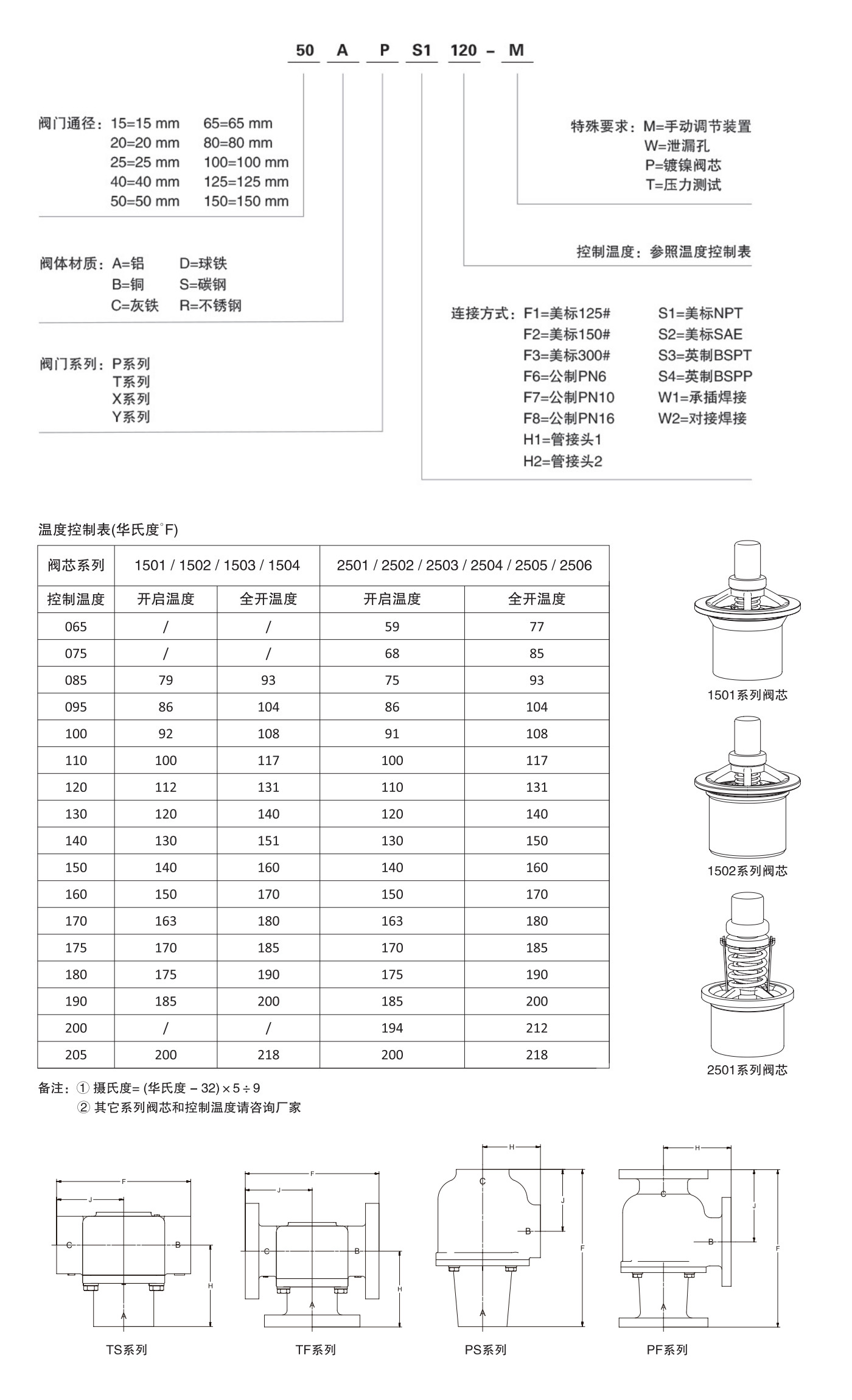 命名规则