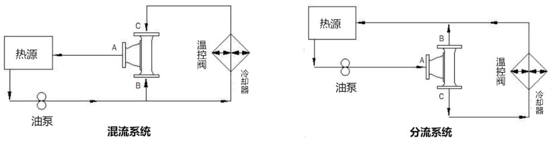 使用指南